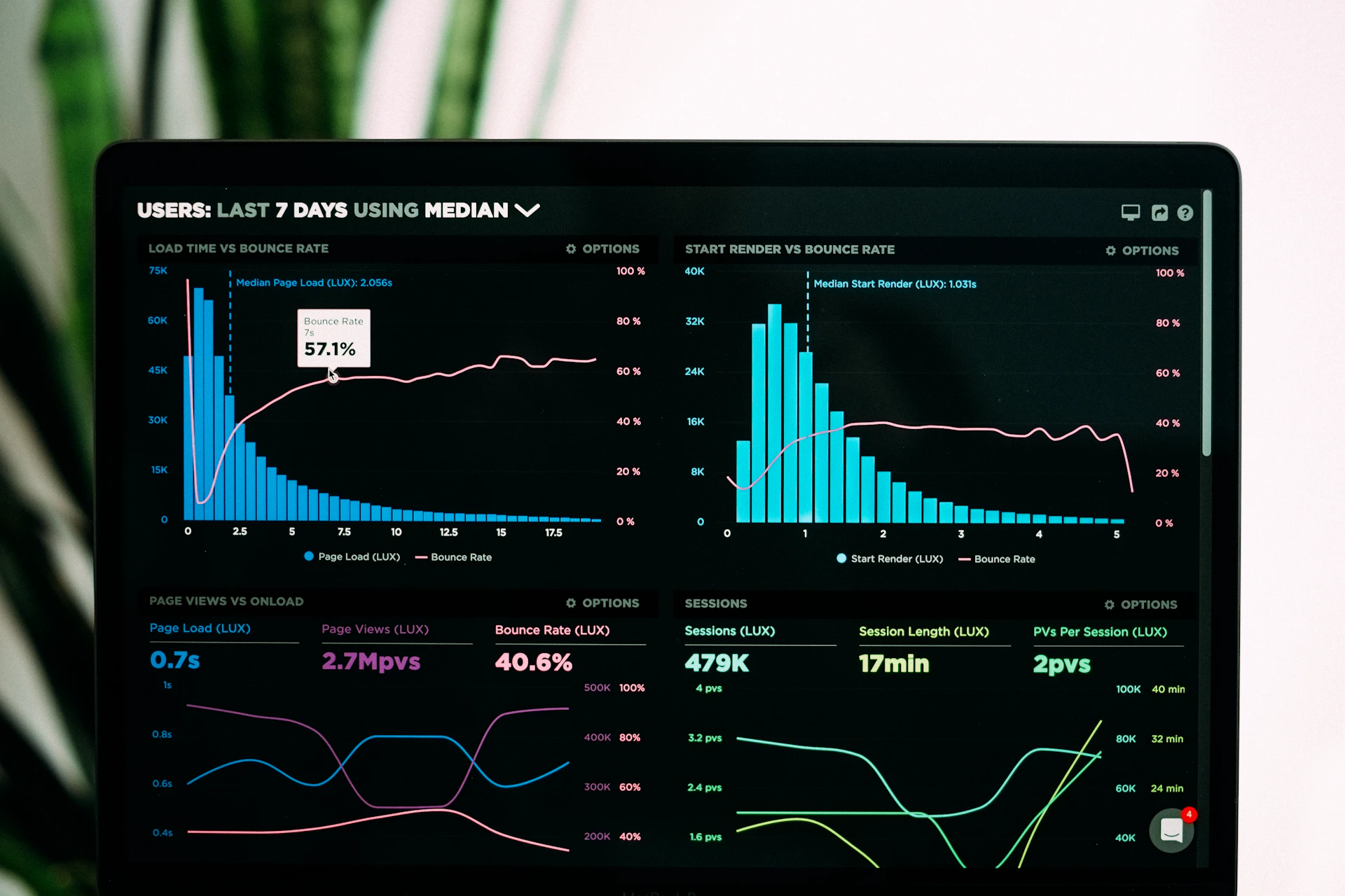 Data analytics dashboard - modern recruitment technology platform